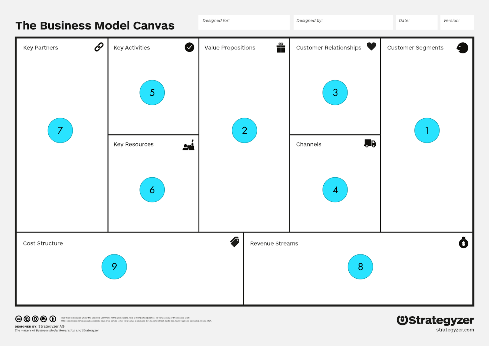 The business model canvas