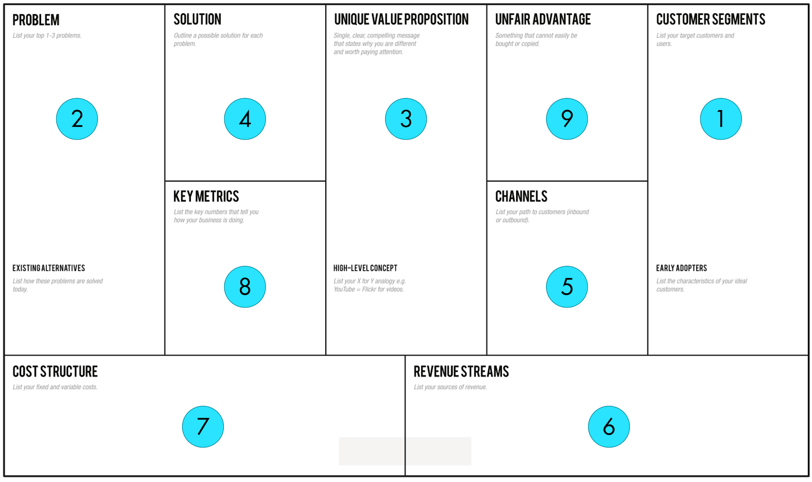 Lean Startup Canvas Example Draft.io