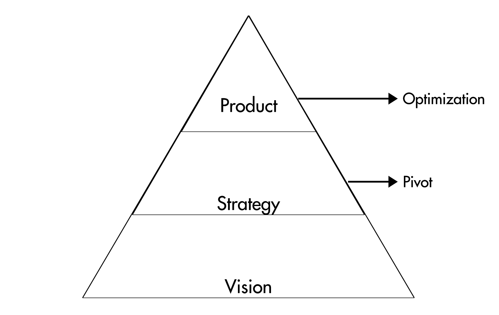 Lean Startup Canvas diagram Illustration