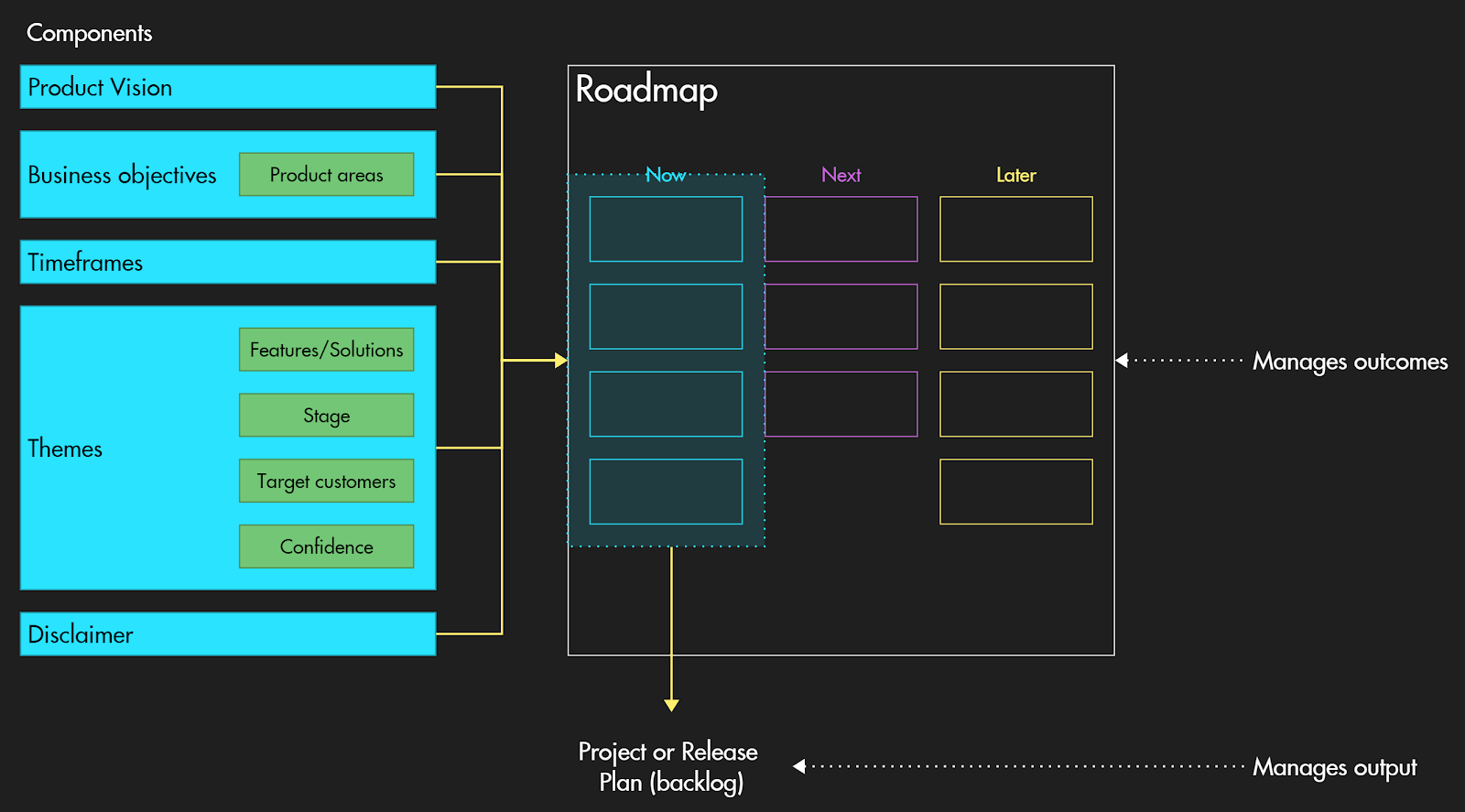 Product Roadmap Illustration