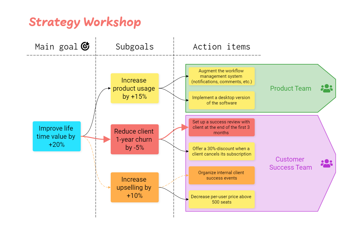 This project management system connects the dots for your product team