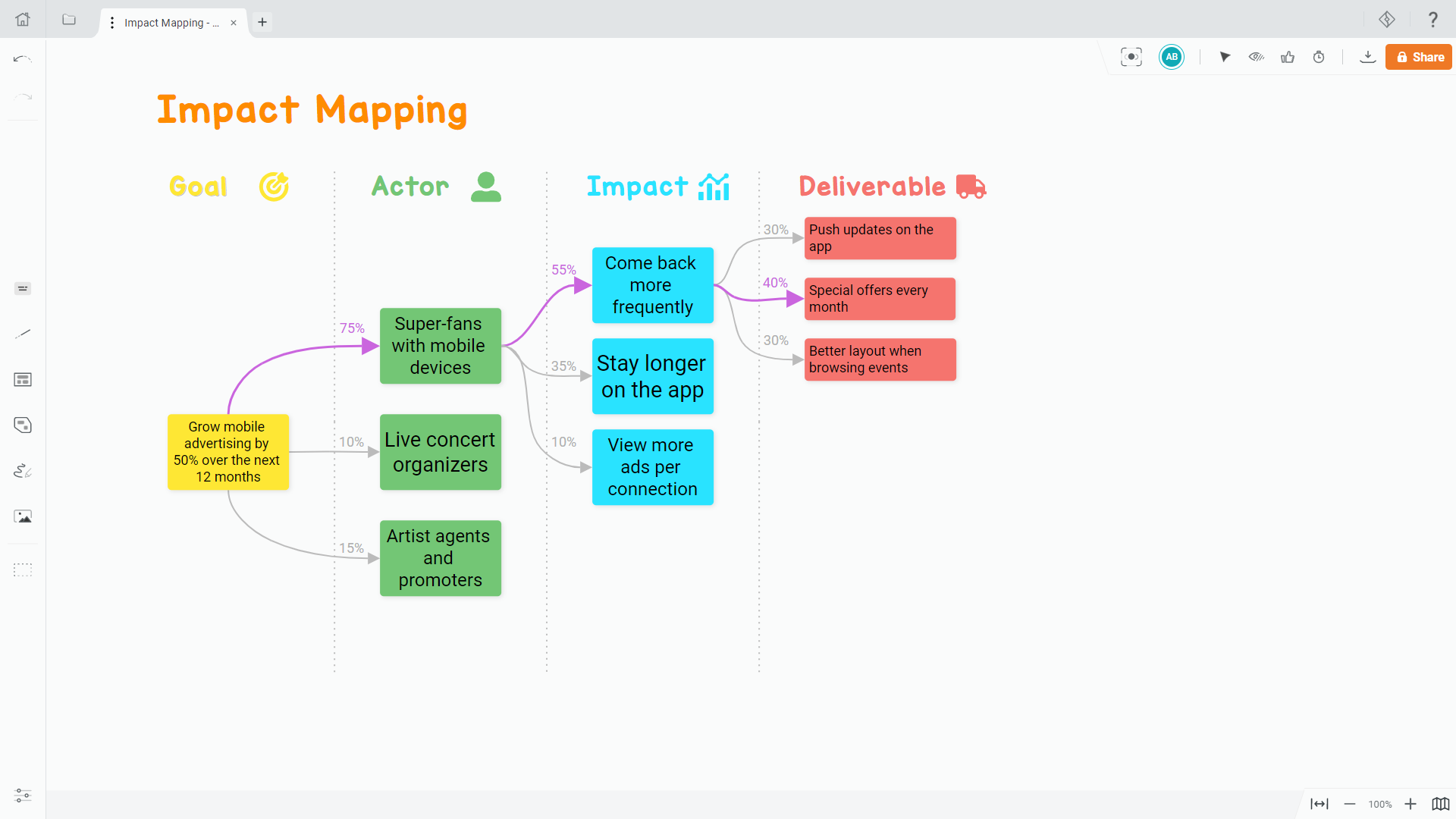 Draft.io for Product Management