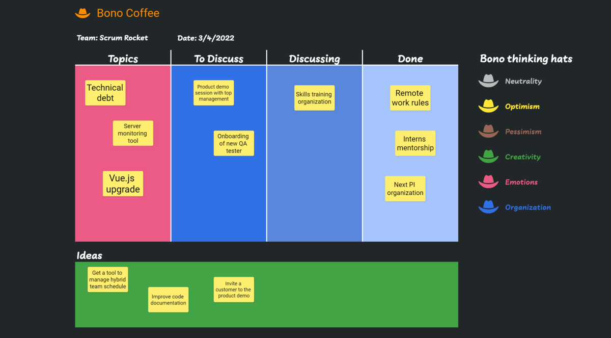 Bono Coffee - Example - Draft.io