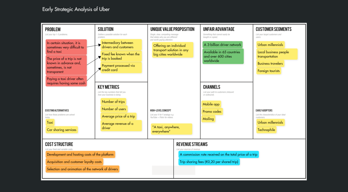 Lean Startup Canvas Example 3521