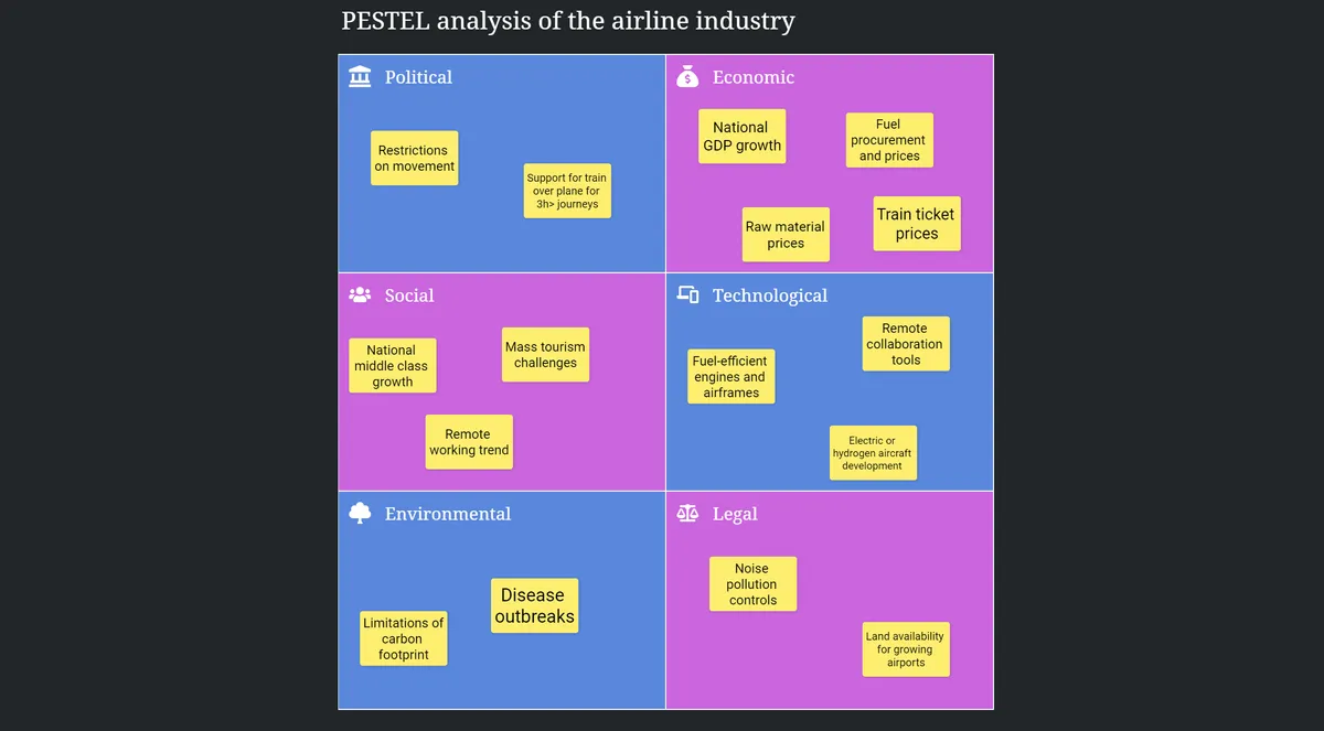 PESTEL Analysis Framework example