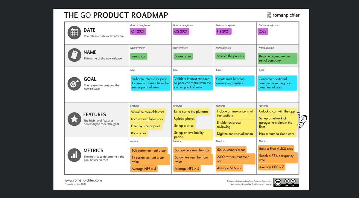 The Go Product Roadmap example