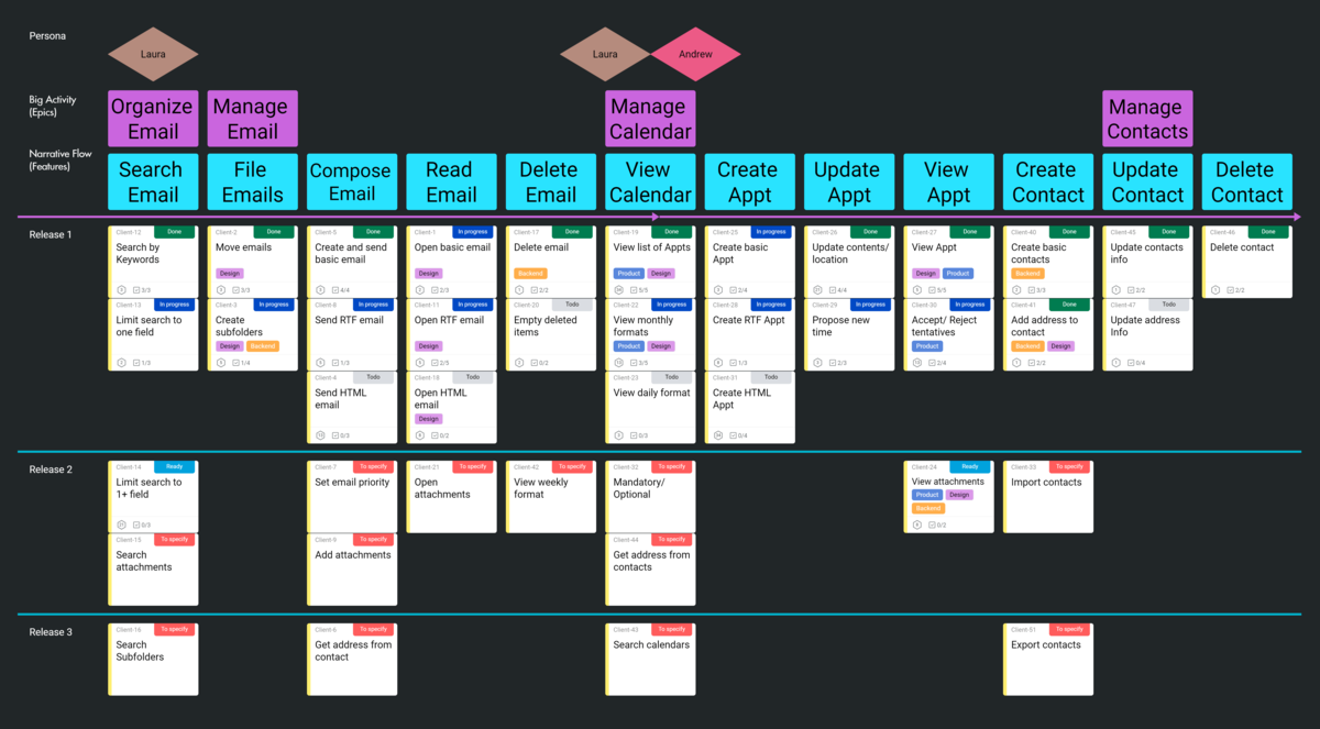 User Story Mapping - Example - Draft.io