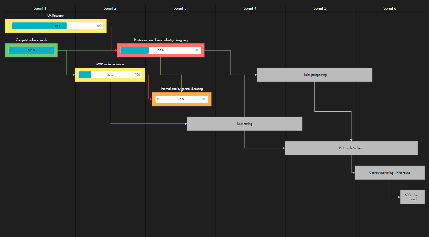 gantt chart maker no sign up