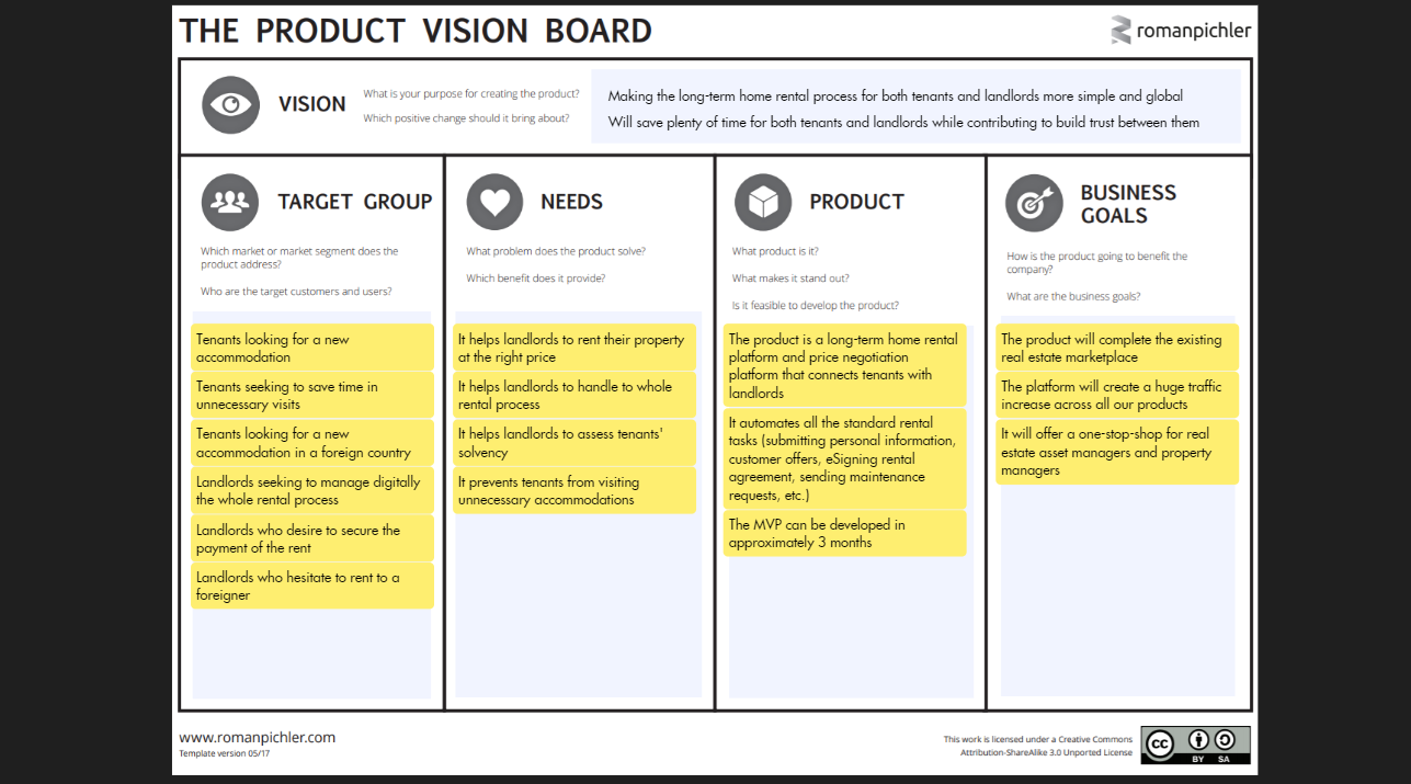 Product Vision Board Example Draft