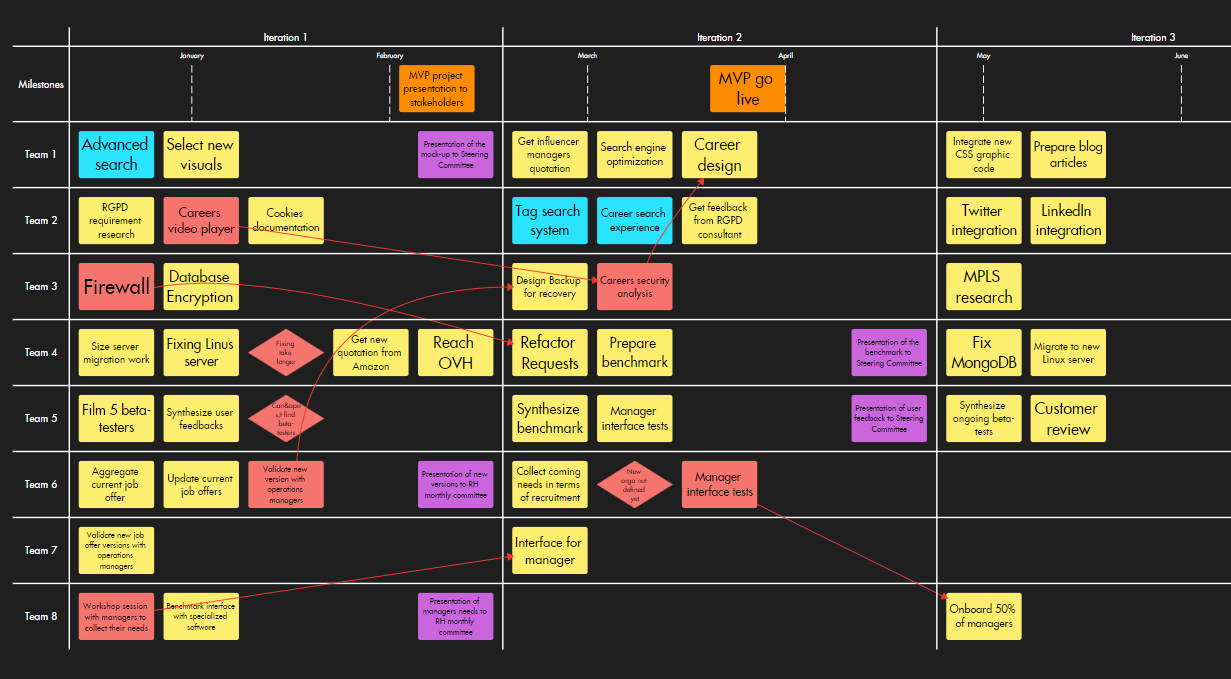 safe program board example