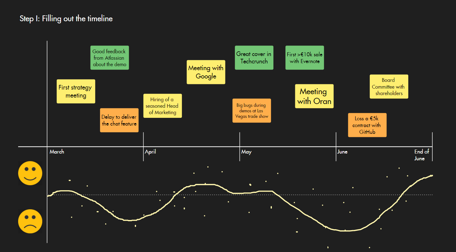 journey line retrospective