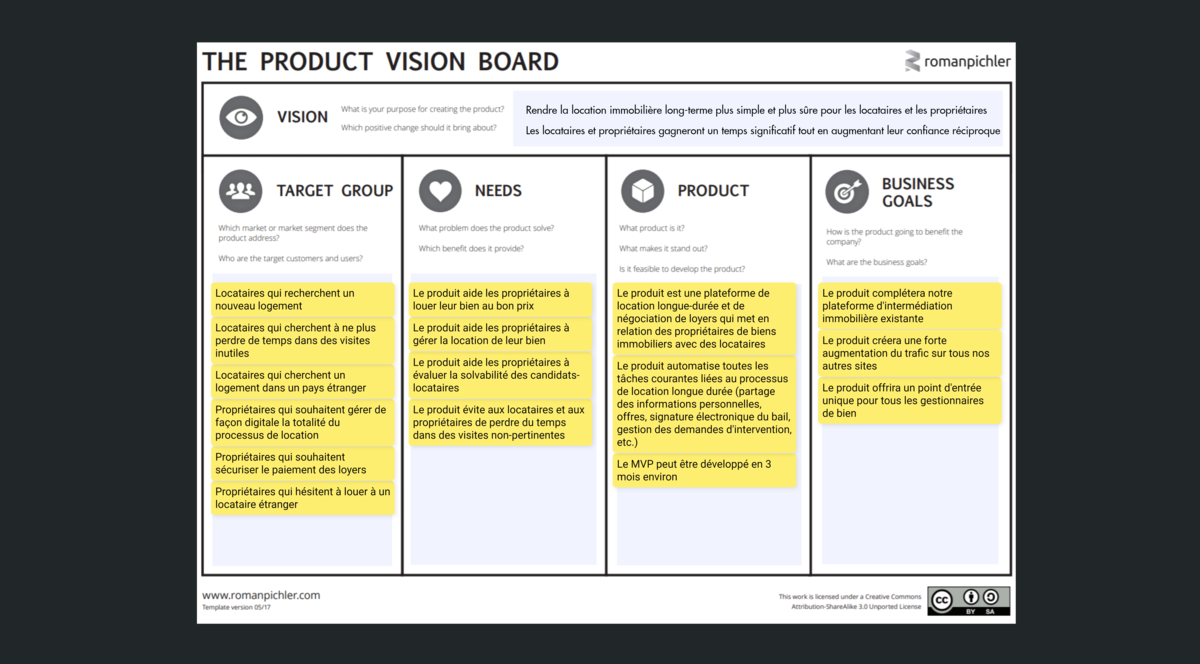 Product Vision Board - Exemple - Draft.io