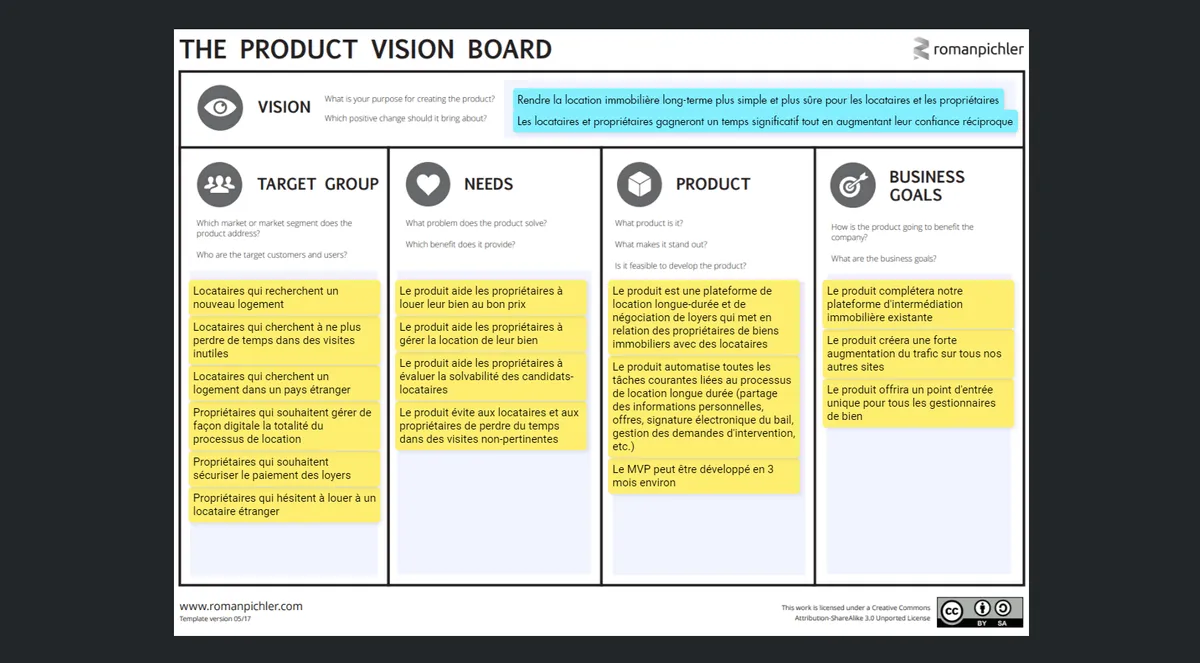 Product Vision Board example
