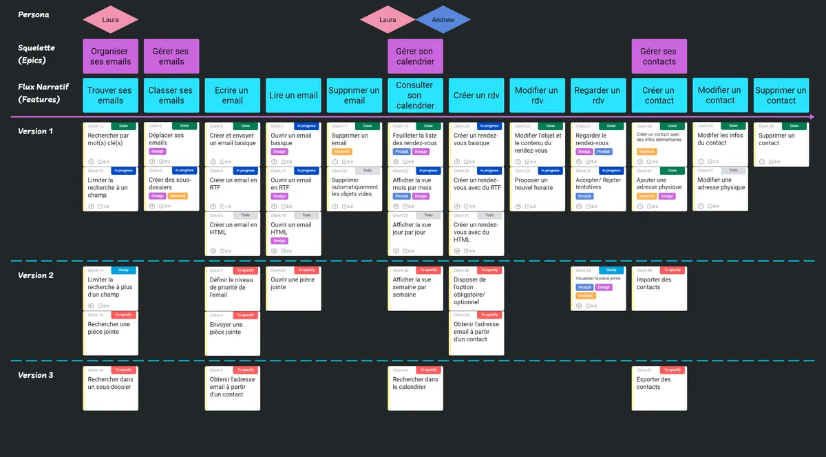 User Story Mapping example