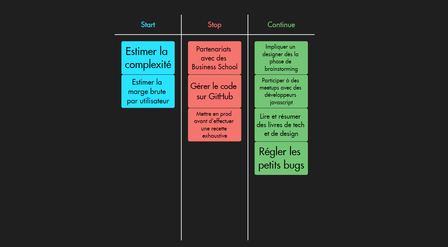 Rtrospective StartStopContinue Exemple Draft