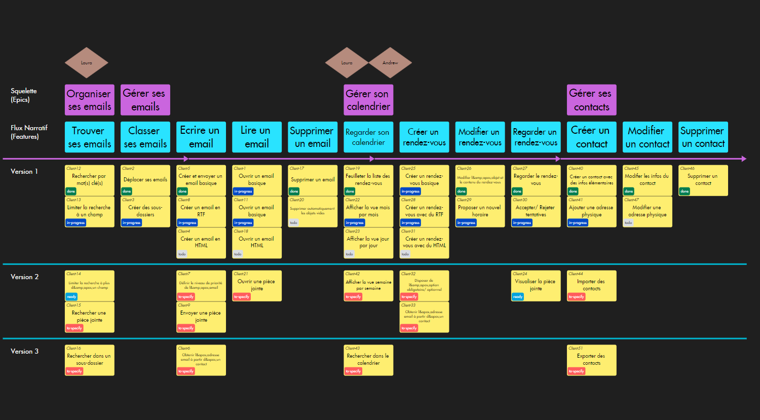 User Story Mapping - Exemples - Draft