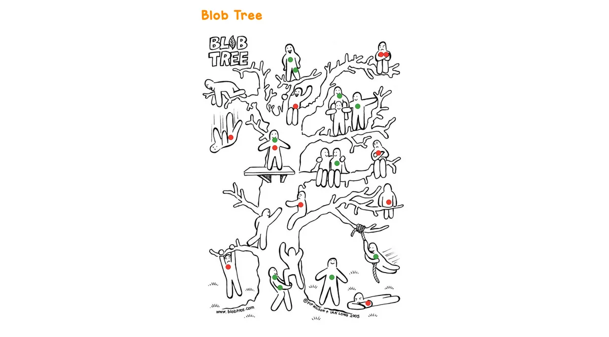 Blob Tree example