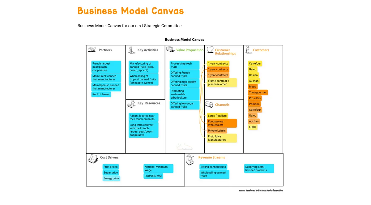 Business Model Canvas example