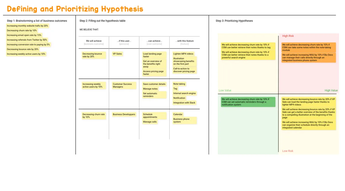 Defining and Prioritizing Hypothesis Statements example