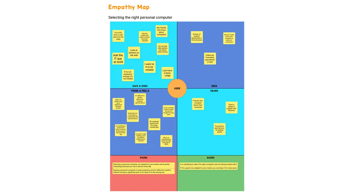Empathy Map example