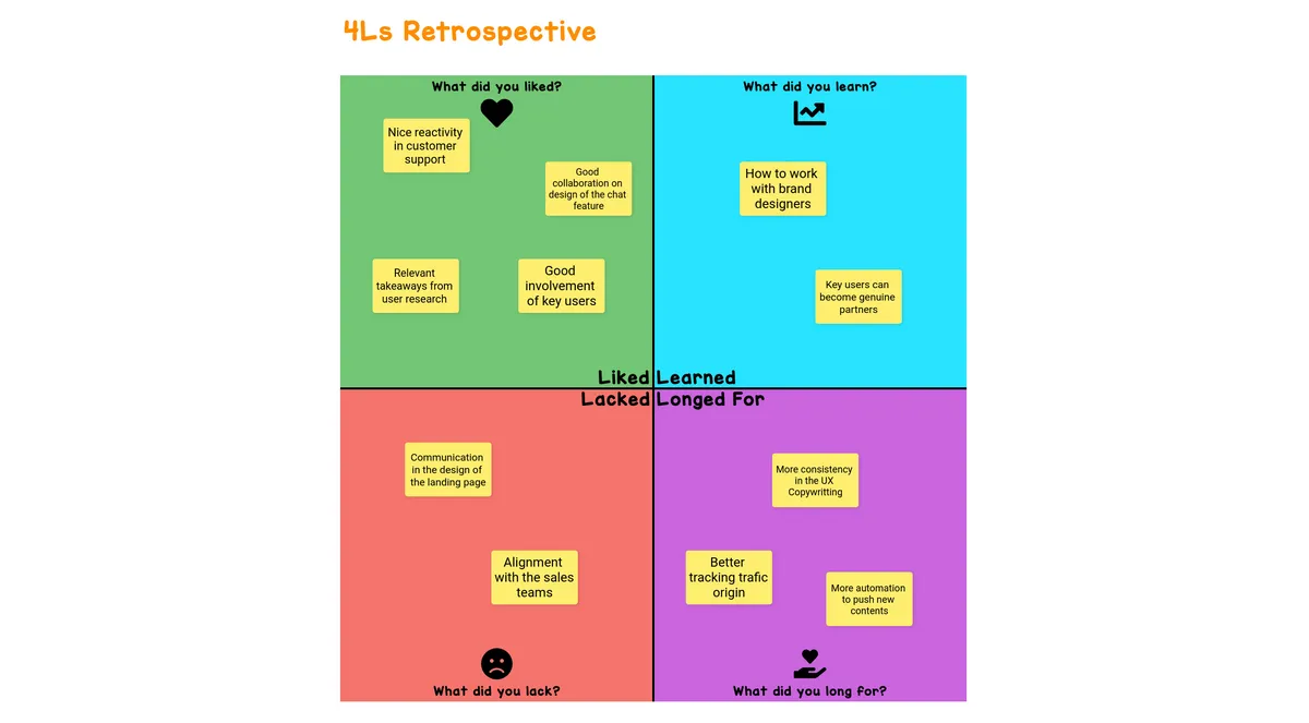 4Ls Retrospective Like Learn Lack And Long For Examples 54 OFF
