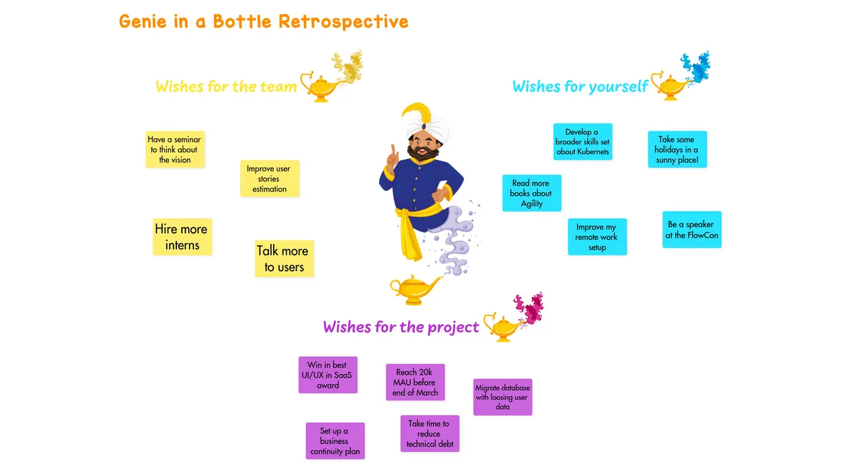 Genie in a Bottle Retrospective example