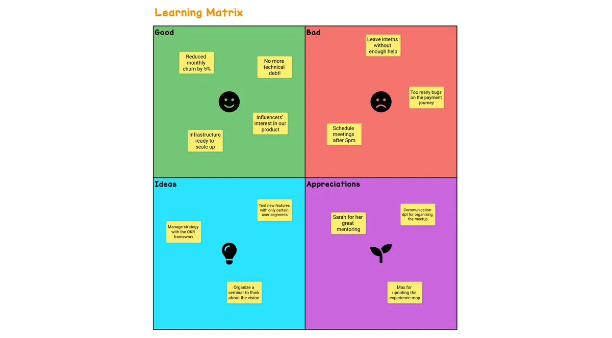 Learning Matrix example