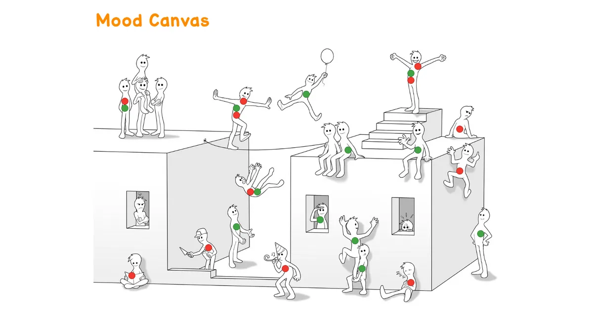 Mood Canvas example