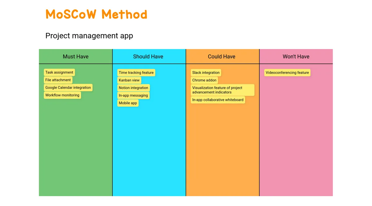 MoSCoW Method Example Draft io