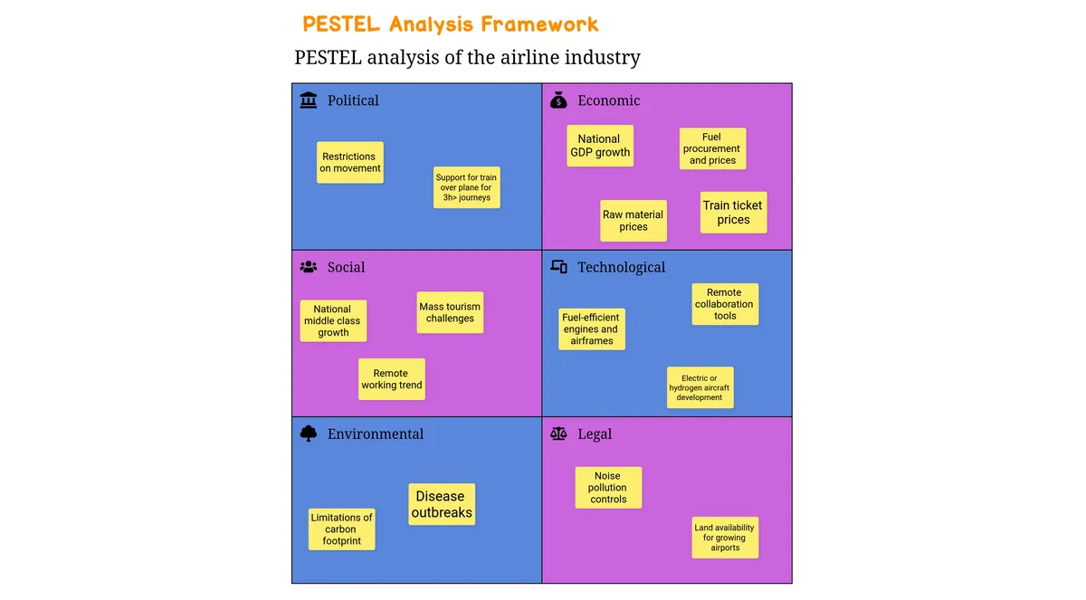 PESTEL Analysis Framework example