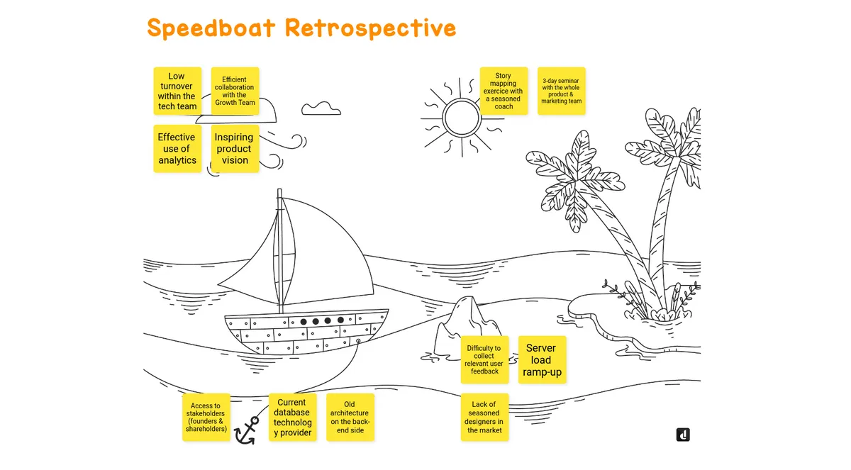 Speedboat Retrospective example
