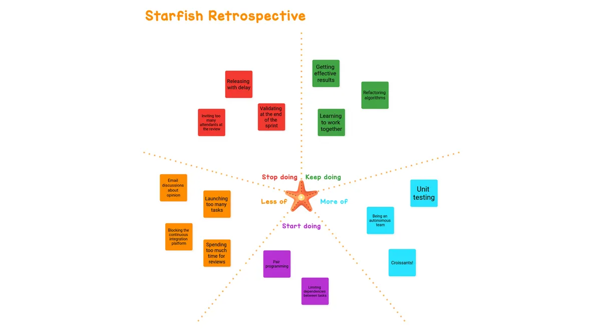 Starfish Retrospective example