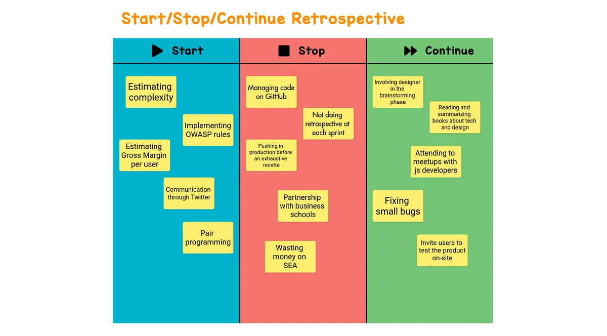 Start-Stop-Continue Retrospective example