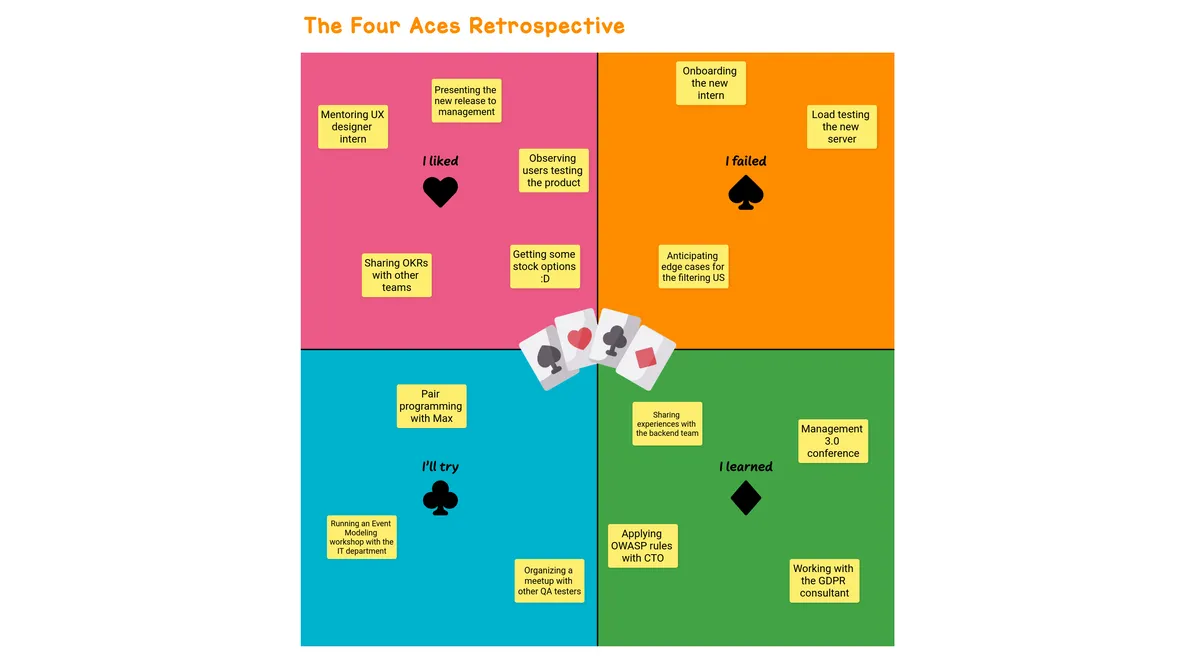 The Four Aces Retrospective example