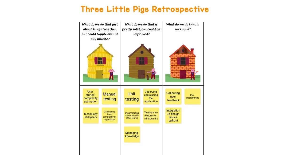 Three Little Pigs Retrospective example