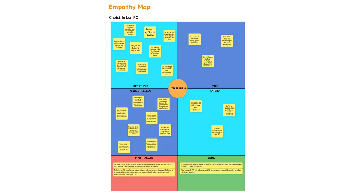 Empathy Map example