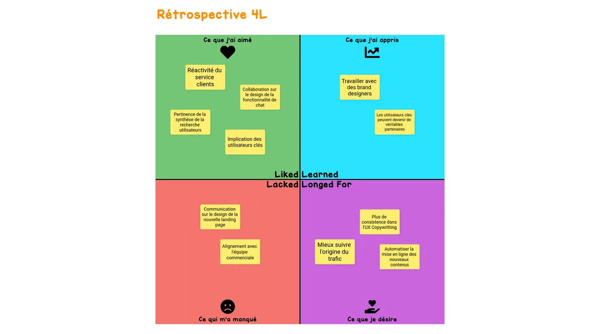 Rétrospective 4L example