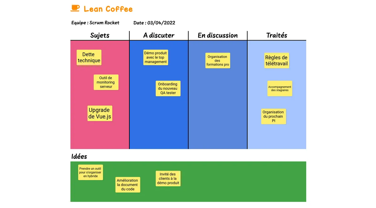 Lean Coffee example