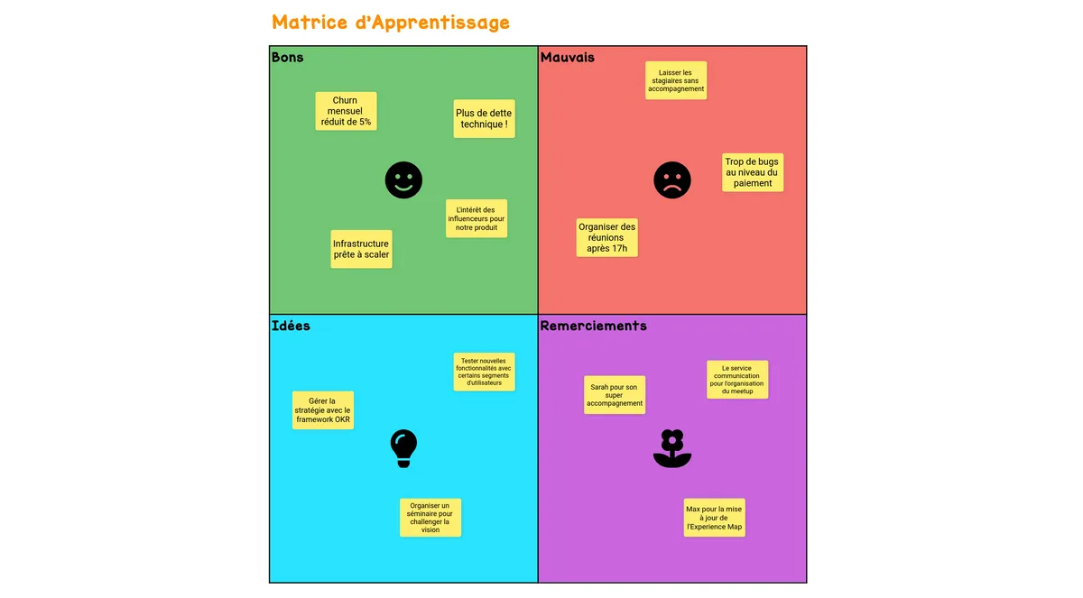 Matrice d'Apprentissage example