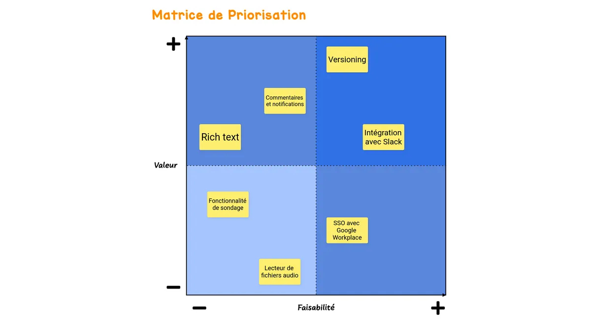 Matrice de Priorisation example