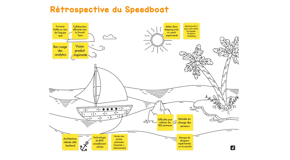 Rétrospective du Speedboat example