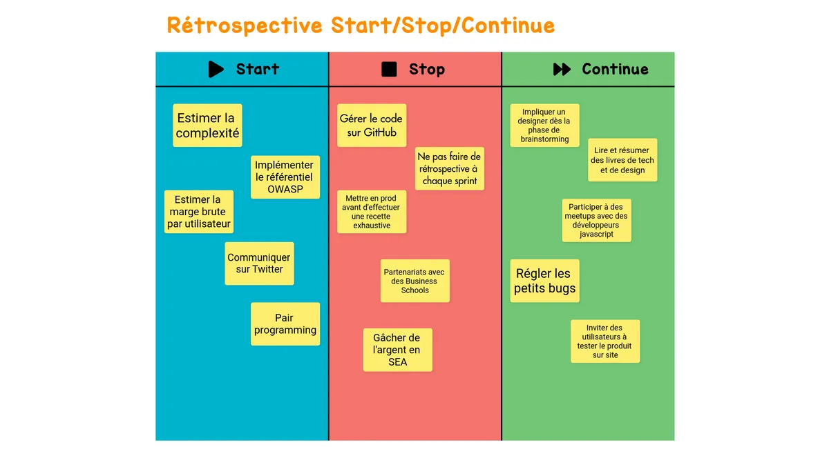 Rétrospective Start-Stop-Continue example