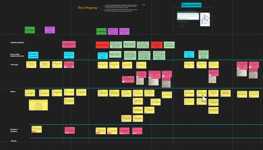 Captures de story mapping