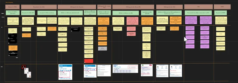 Structure de story mapping
