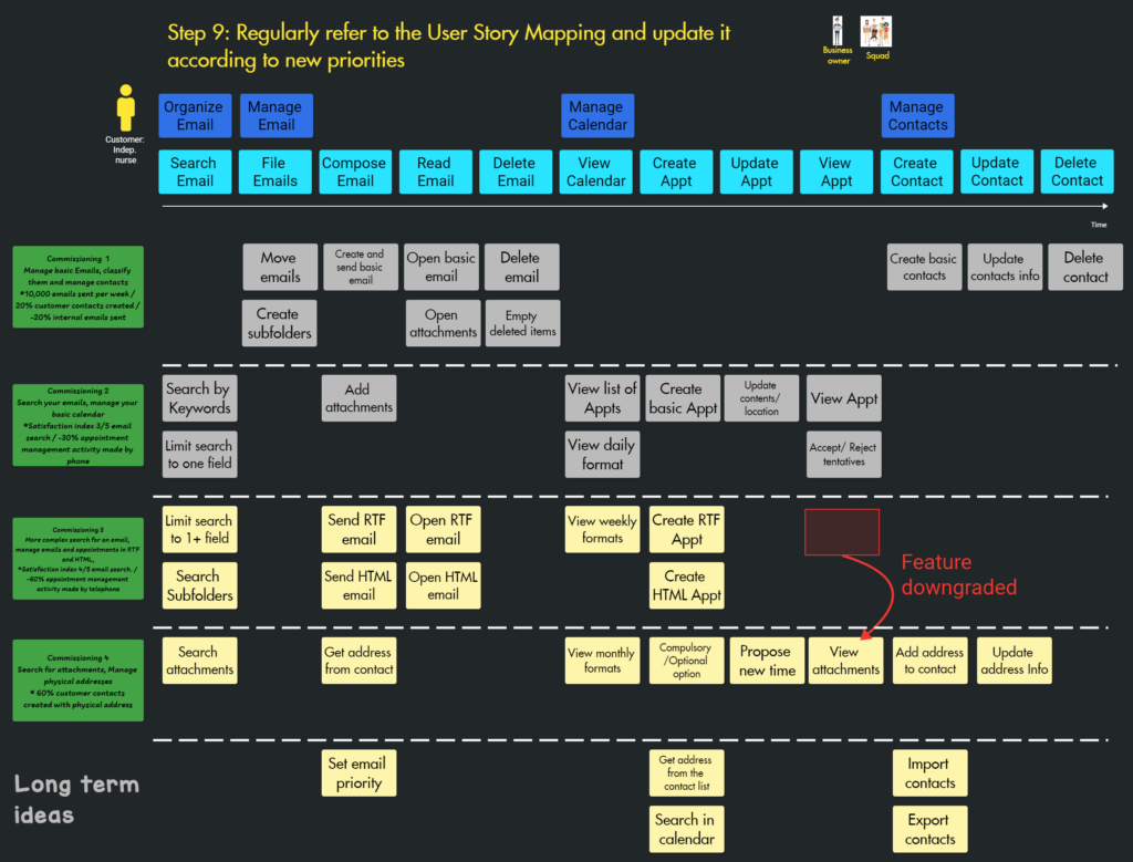 The step by step guide to running a user story mapping workshop blog