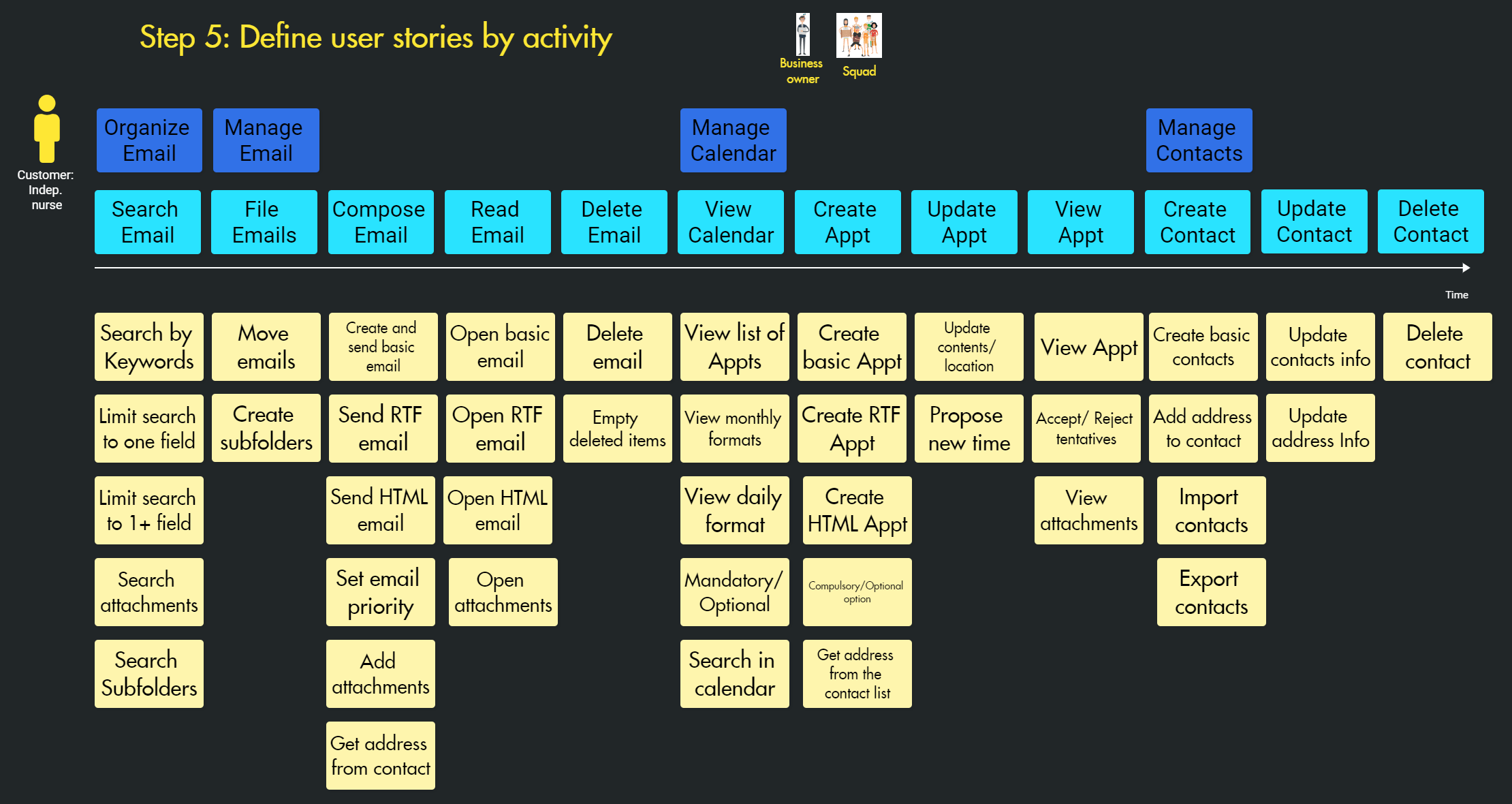 Story Map Template - Four Squares Framed