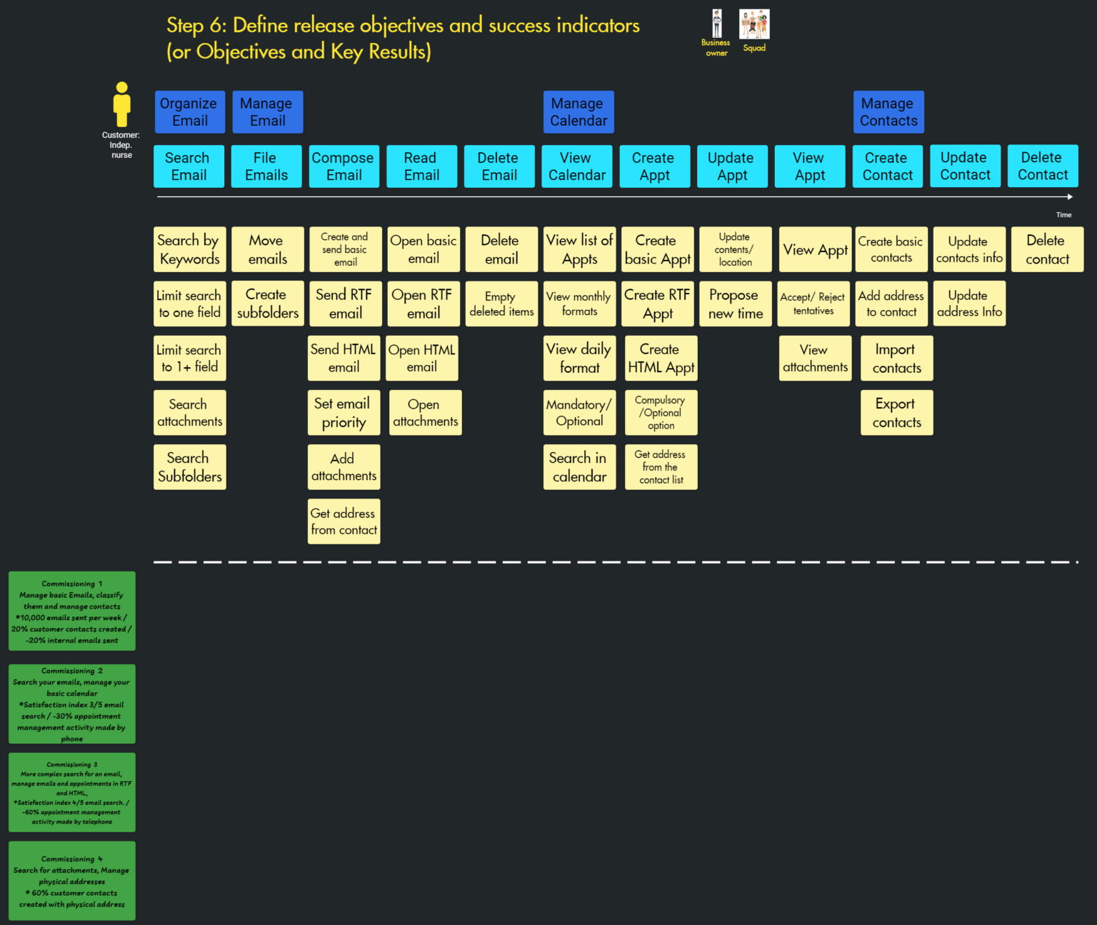 The step by step guide to running a user story mapping workshop blog