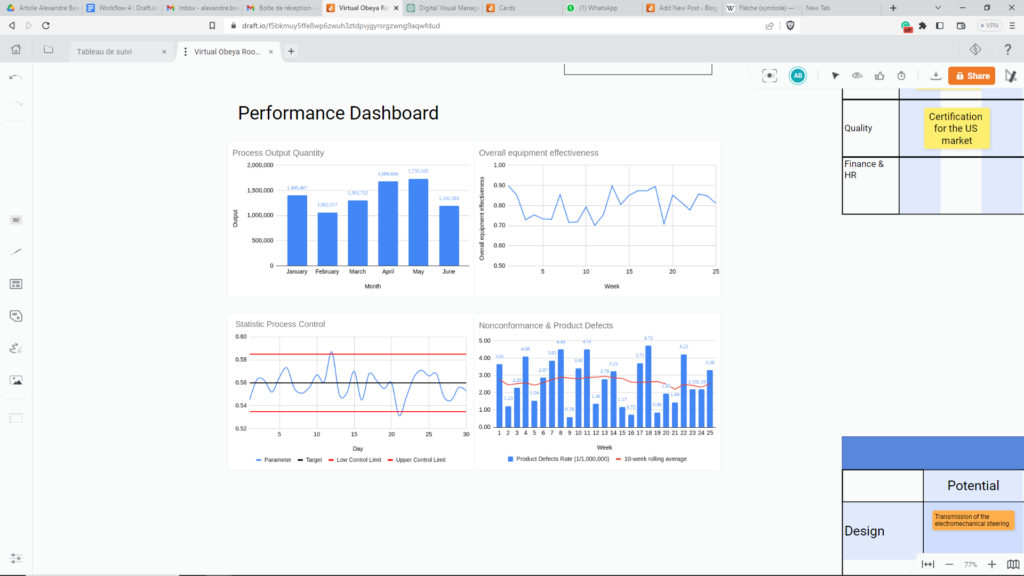 Draft.io - Example of use of iframes to build a dashboard