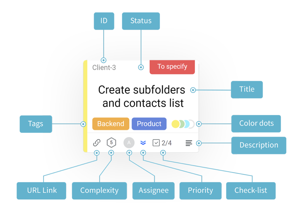 Draft.io - Kanban card