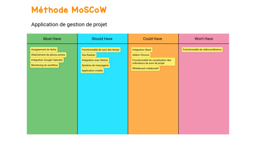 Draft.io - Exemple de Méthode MoSCoW
